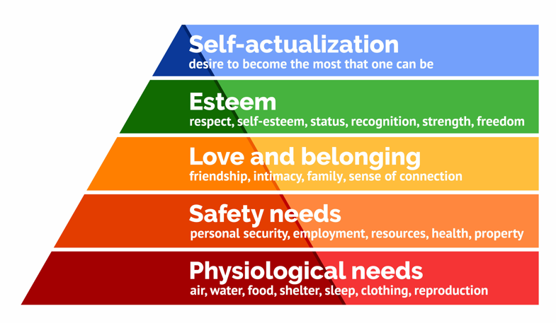 Maslow's Hierarchy of Needs is part of the Masbloom Framework.