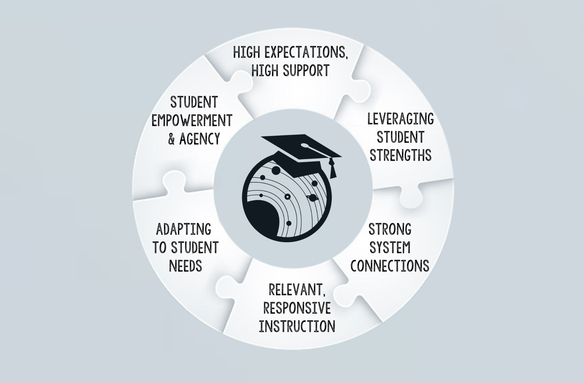 Components of Systems and Cultures of Prosperity